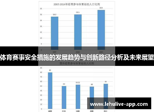 体育赛事安全措施的发展趋势与创新路径分析及未来展望